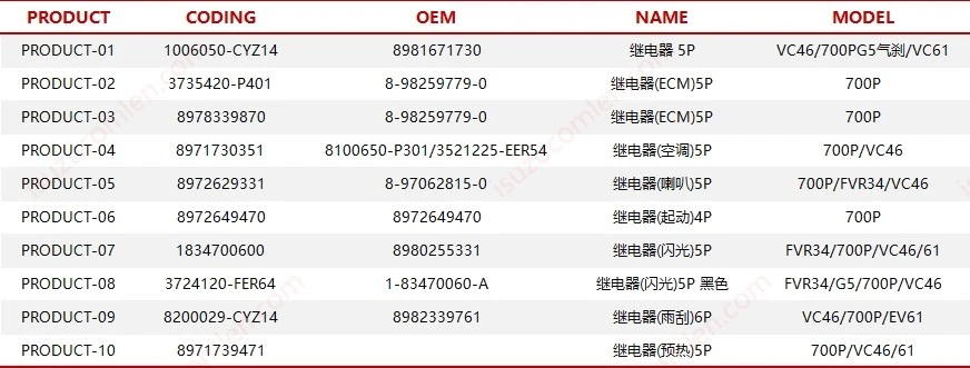 1 1